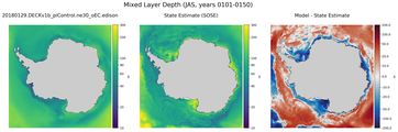 JAS Mixed Layer Depth