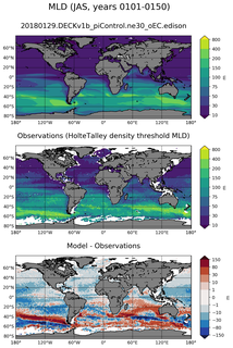JAS Mean Mixed-Layer Depth