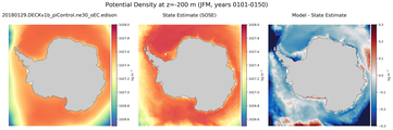 JFM Potential Density