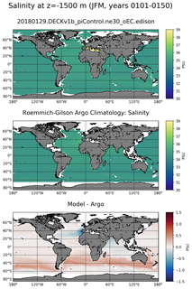 JFM Model Salinity compared with Argo observations