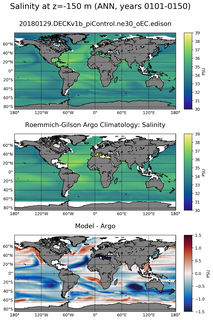 ANN Model Salinity compared with Argo observations