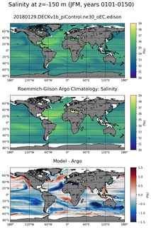 JFM Model Salinity compared with Argo observations