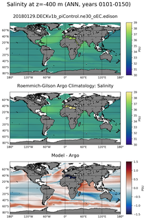 ANN Model Salinity compared with Argo observations