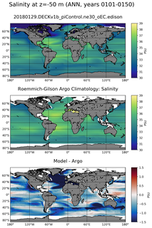 ANN Model Salinity compared with Argo observations
