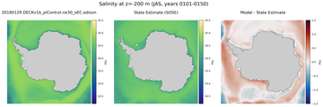 JAS Salinity