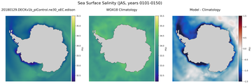 JAS Salinity