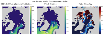 JAS Salinity