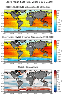 JAS Mean Sea Surface Height