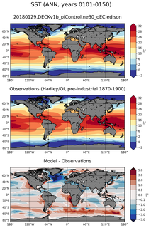 ANN Mean Sea Surface Temperature