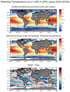 JFM Model potential temperature compared with Argo observations