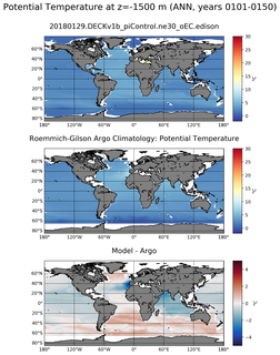 ANN Model potential temperature compared with Argo observations