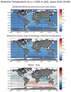 JAS Model potential temperature compared with Argo observations