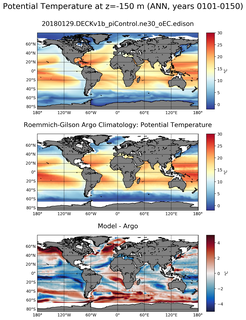ANN Model potential temperature compared with Argo observations