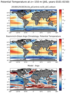 JAS Model potential temperature compared with Argo observations