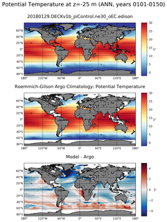 ANN Model potential temperature compared with Argo observations