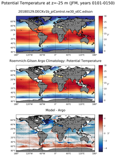 JFM Model potential temperature compared with Argo observations