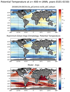 ANN Model potential temperature compared with Argo observations