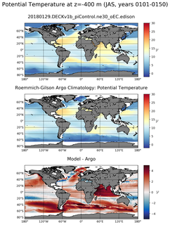 JAS Model potential temperature compared with Argo observations