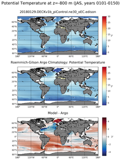 JAS Model potential temperature compared with Argo observations