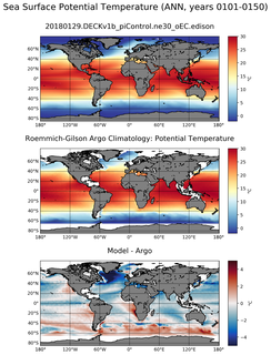 ANN Model potential temperature compared with Argo observations