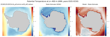 ANN Potential Temperature