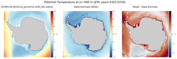 JFM Potential Temperature