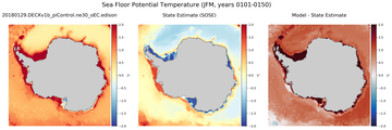 JFM Potential Temperature