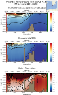 ANN Potential Temperature from WOCE A12 ANN