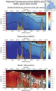 ANN Potential Temperature from WOCE A23 ANN