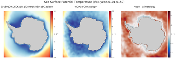 JFM Potential Temperature