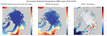 ANN Potential Temperature