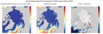 JFM Potential Temperature