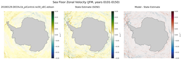 JFM Zonal Velocity
