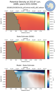 ANN Potential Density at 253.0$\degree$ Lon. ANN