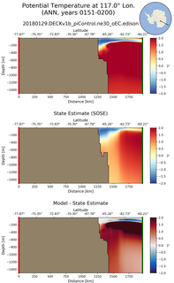ANN Potential Temperature at 117.0$\degree$ Lon. ANN