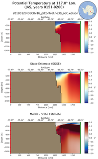 JAS Potential Temperature at 117.0$\degree$ Lon. JAS