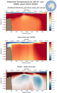 ANN Potential Temperature at 187.0$\degree$ Lon. ANN