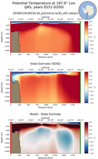 JAS Potential Temperature at 187.0$\degree$ Lon. JAS