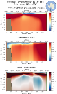 JFM Potential Temperature at 187.0$\degree$ Lon. JFM