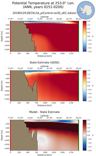 ANN Potential Temperature at 253.0$\degree$ Lon. ANN