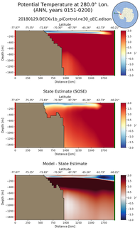 ANN Potential Temperature at 280.0$\degree$ Lon. ANN