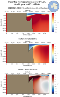 ANN Potential Temperature at 75.0$\degree$ Lon. ANN