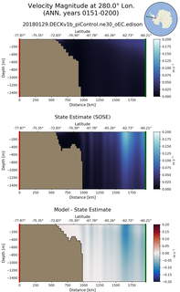 ANN Velocity Magnitude at 280.0$\degree$ Lon. ANN