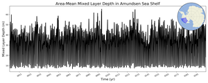 Regional mean of Area-Mean Mixed Layer Depth in Amundsen Sea Shelf