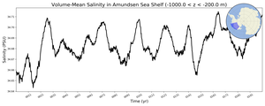 Regional mean of Volume-Mean Salinity in Amundsen Sea Shelf (-1000.0 < z < -200.0 m)
