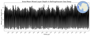 Regional mean of Area-Mean Mixed Layer Depth in Bellingshausen Sea Deep