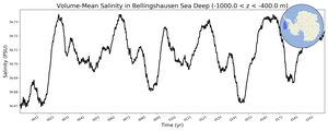 Regional mean of Volume-Mean Salinity in Bellingshausen Sea Deep (-1000.0 < z < -400.0 m)
