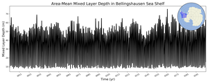 Regional mean of Area-Mean Mixed Layer Depth in Bellingshausen Sea Shelf