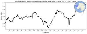 Regional mean of Volume-Mean Salinity in Bellingshausen Sea Shelf (-1000.0 < z < -200.0 m)