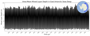 Regional mean of Area-Mean Mixed Layer Depth in East Antarctic Seas Deep
